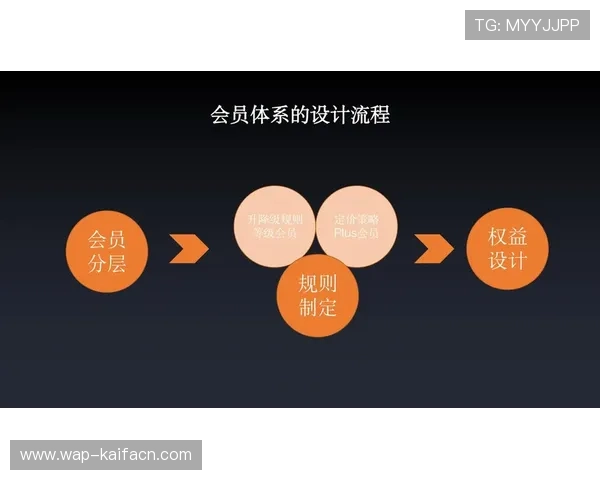 k8体育会员注册成功后如何快速激活账号及享受全部会员权益