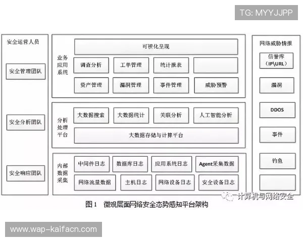 凯发注册登录入口安全保障措施,保障玩家个人信息安全与账号安全的完整解决方案
